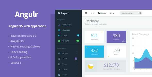 Angulr 2.2.1 Bootstrap Admin Web App with AngularJS