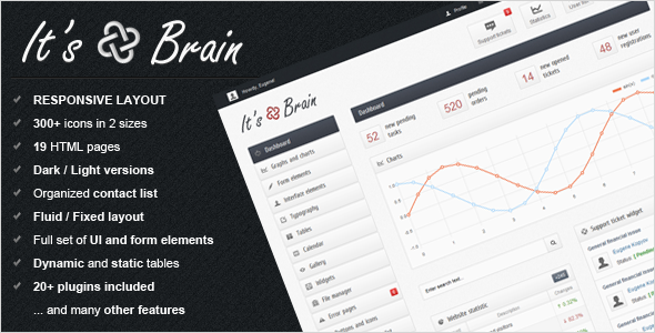 Its Brain 2.0 Responsive Bootstrap 3 Admin Template